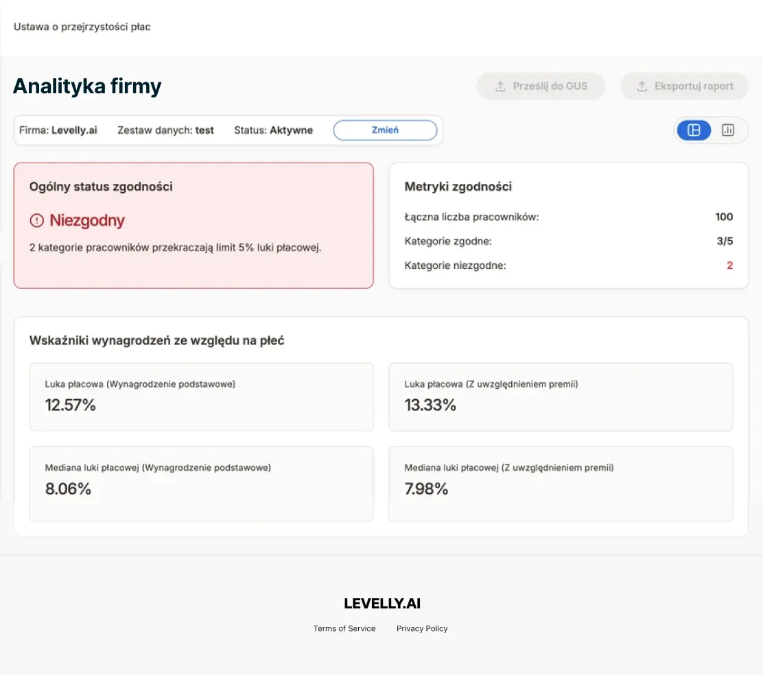 Dedykowany widok zgodności z Dyrektywą UE 2023/970. Status organizacji, wymagane prawem wskaźniki, luka według szczebli stanowisk z oznaczeniem przekroczeń oraz eksport raportu