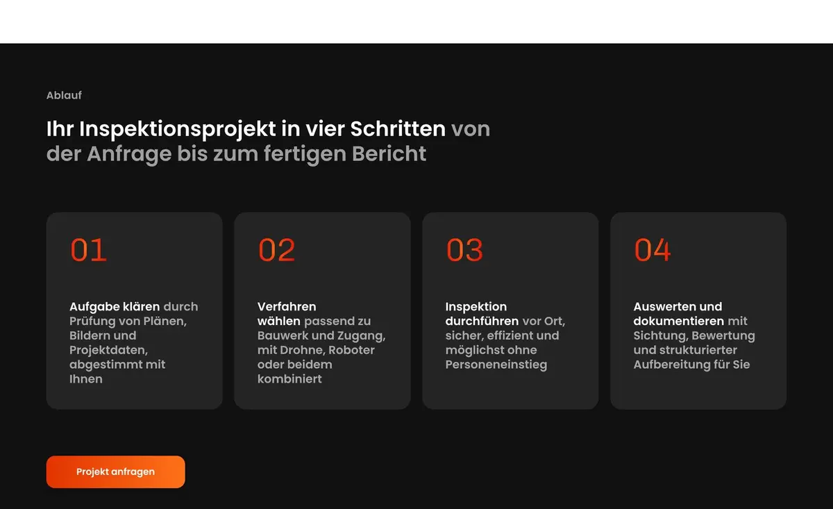 Ablauf in vier Schritten auf dem Tablet