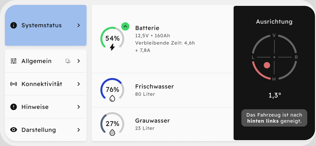 Systemstatus mit Ringen für Strom und Wasser