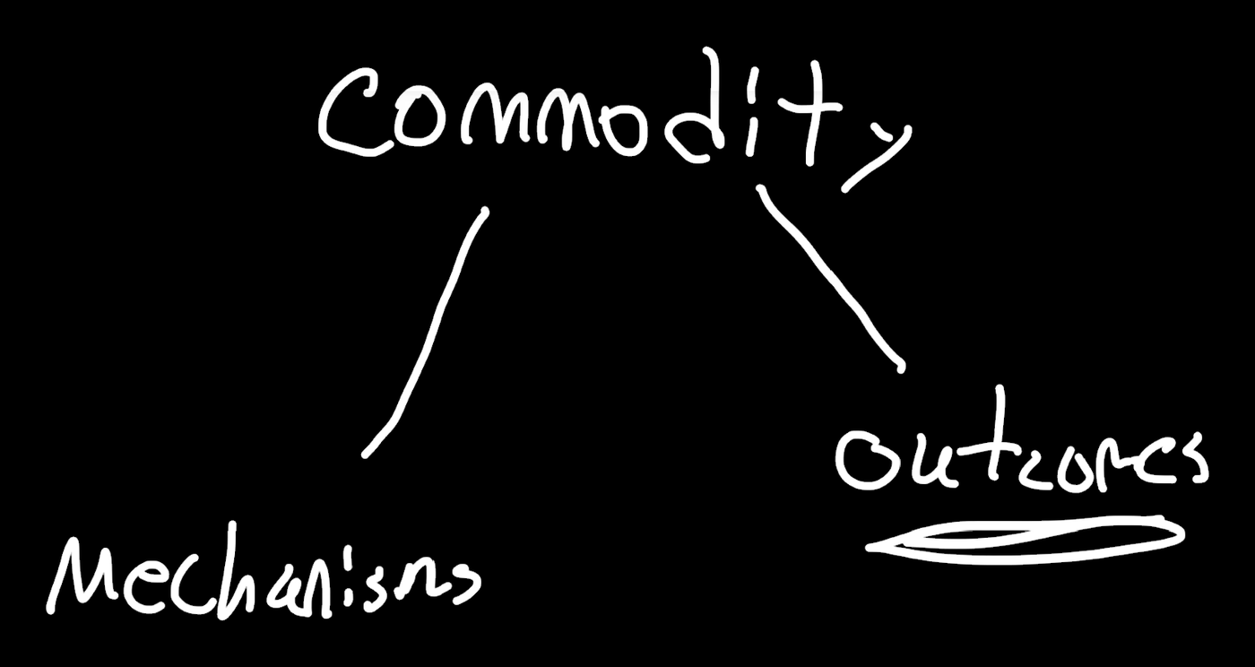 Hand drawn diagram: commodity branching into two options, mechanisms and outcomes