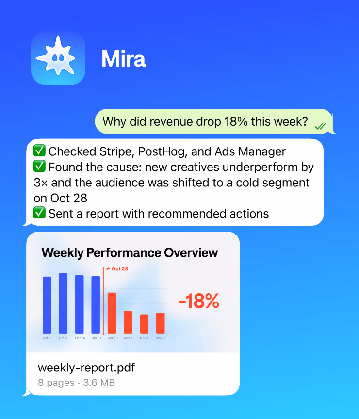 Chat from Mira app showing analysis of 18% revenue drop with a weekly performance bar chart and a PDF report.