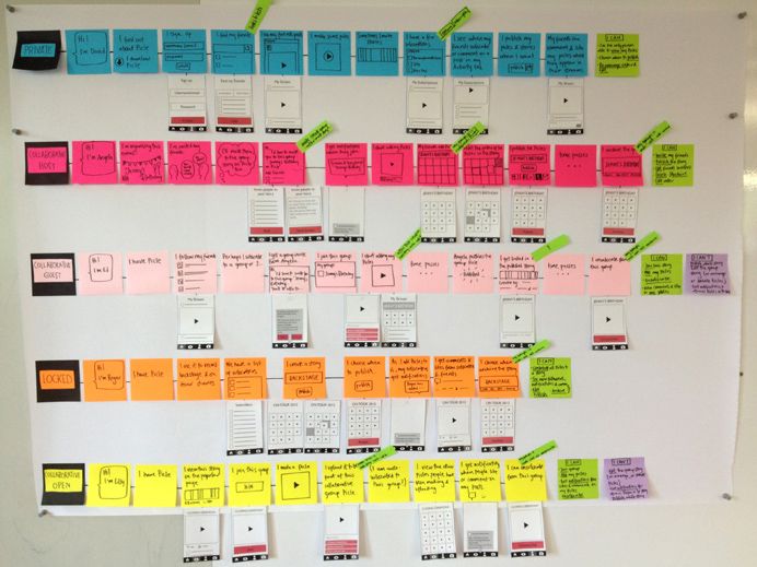 the decisions that most affect ramp