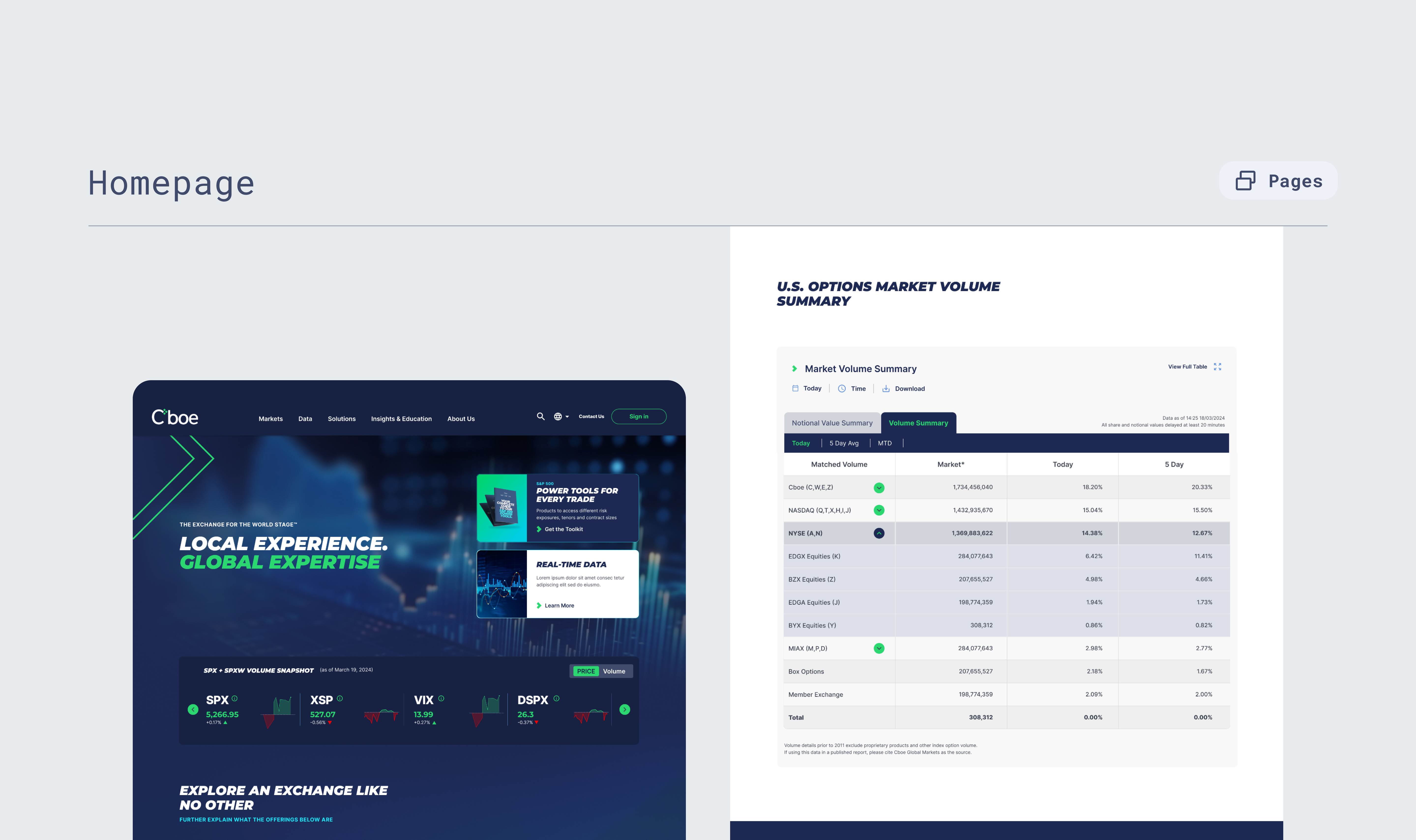 Cboe Homepage