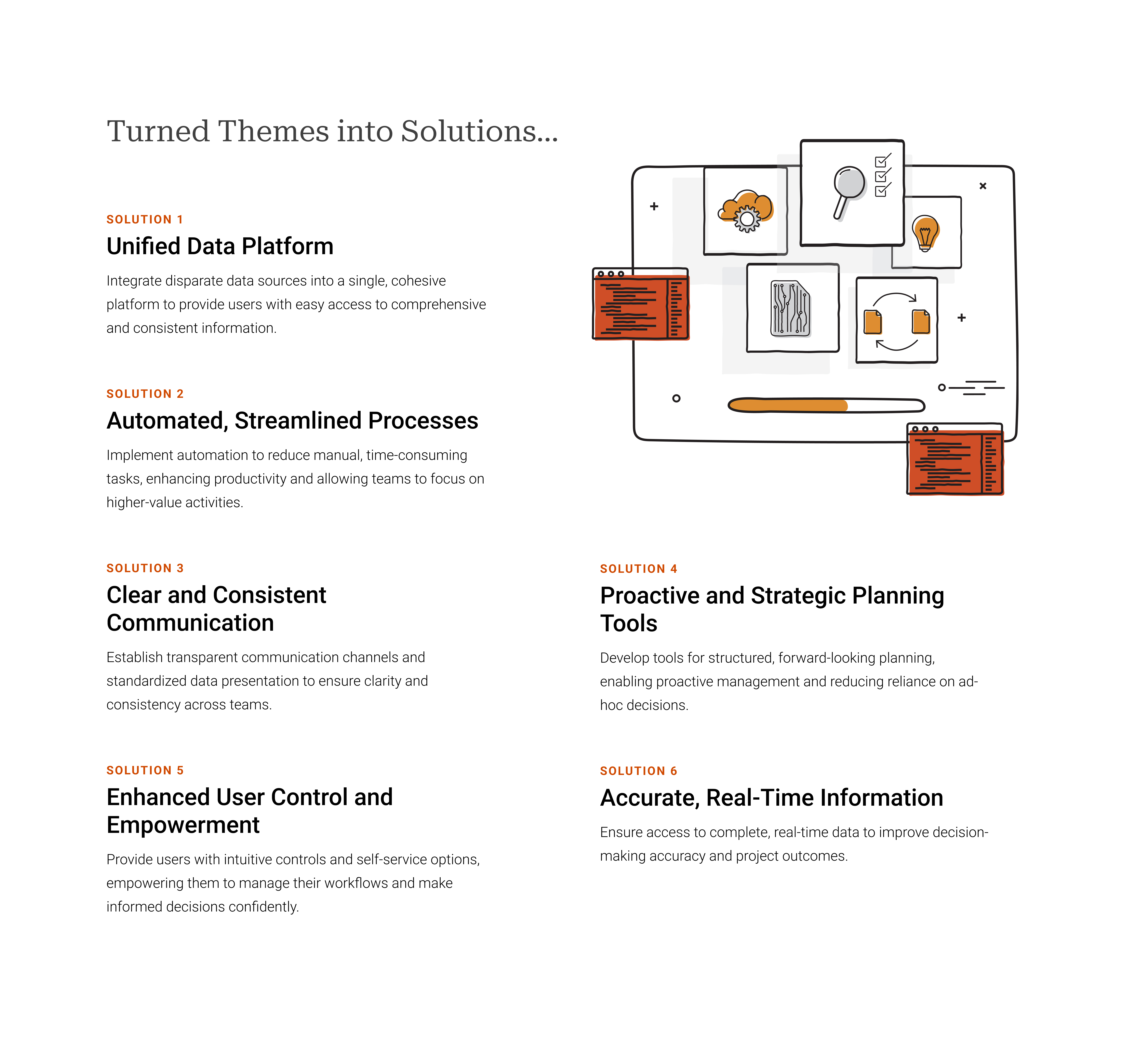 We Turned Themes into Solutions