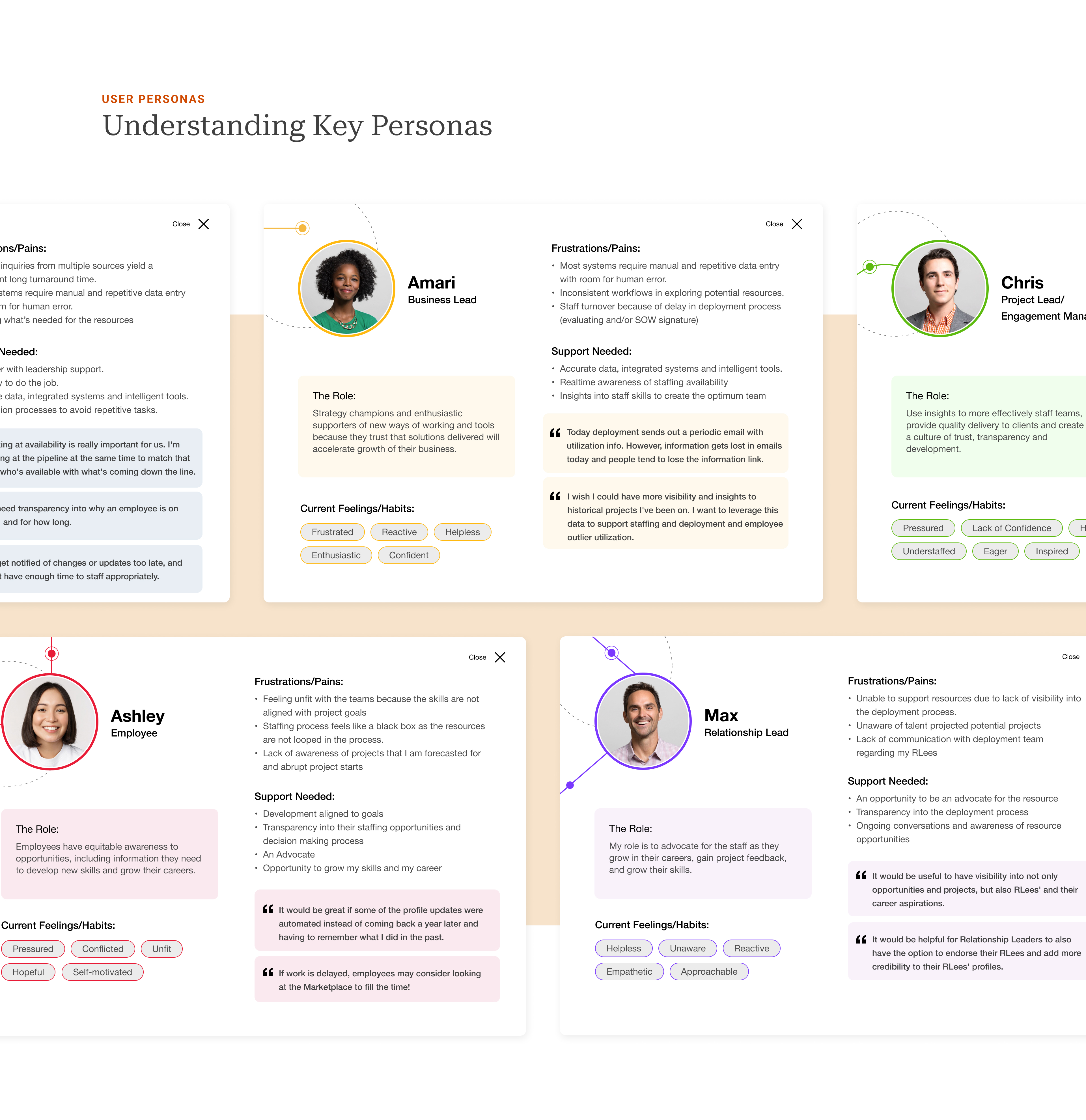 User Personas