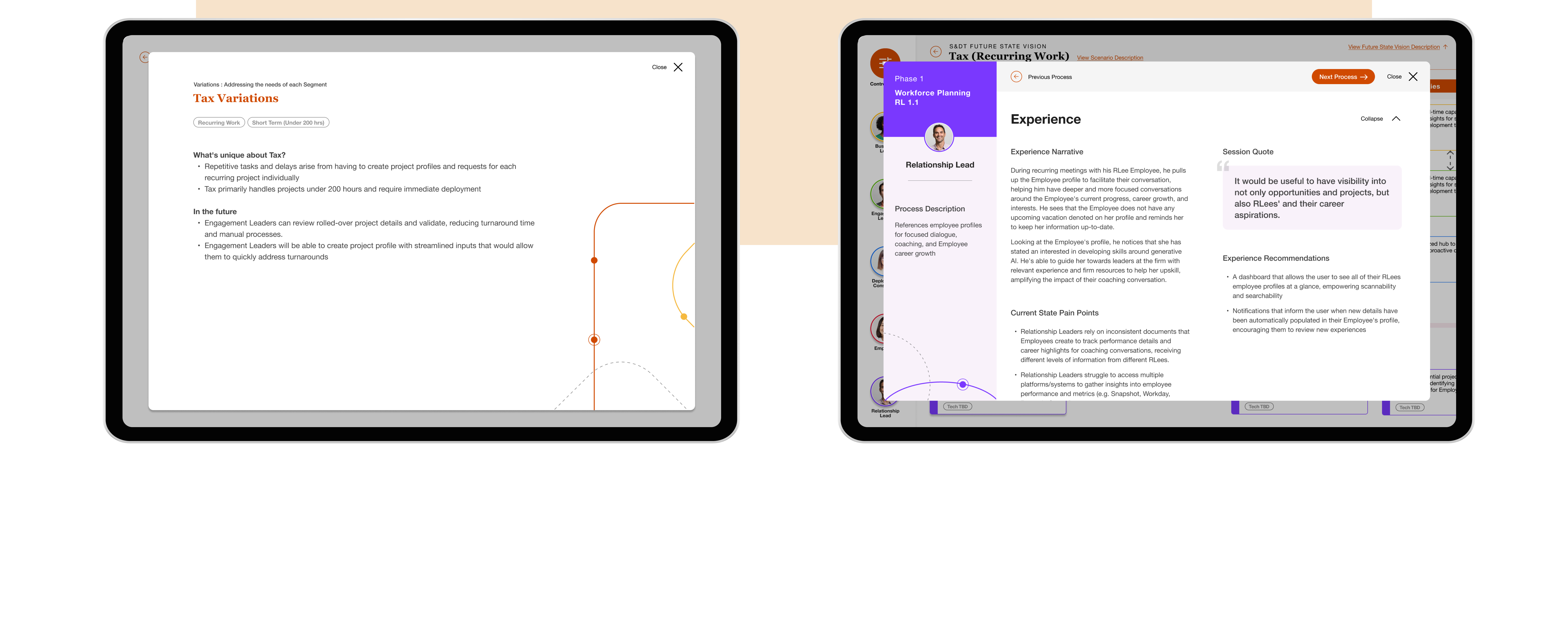 Prototype Screens on ipads