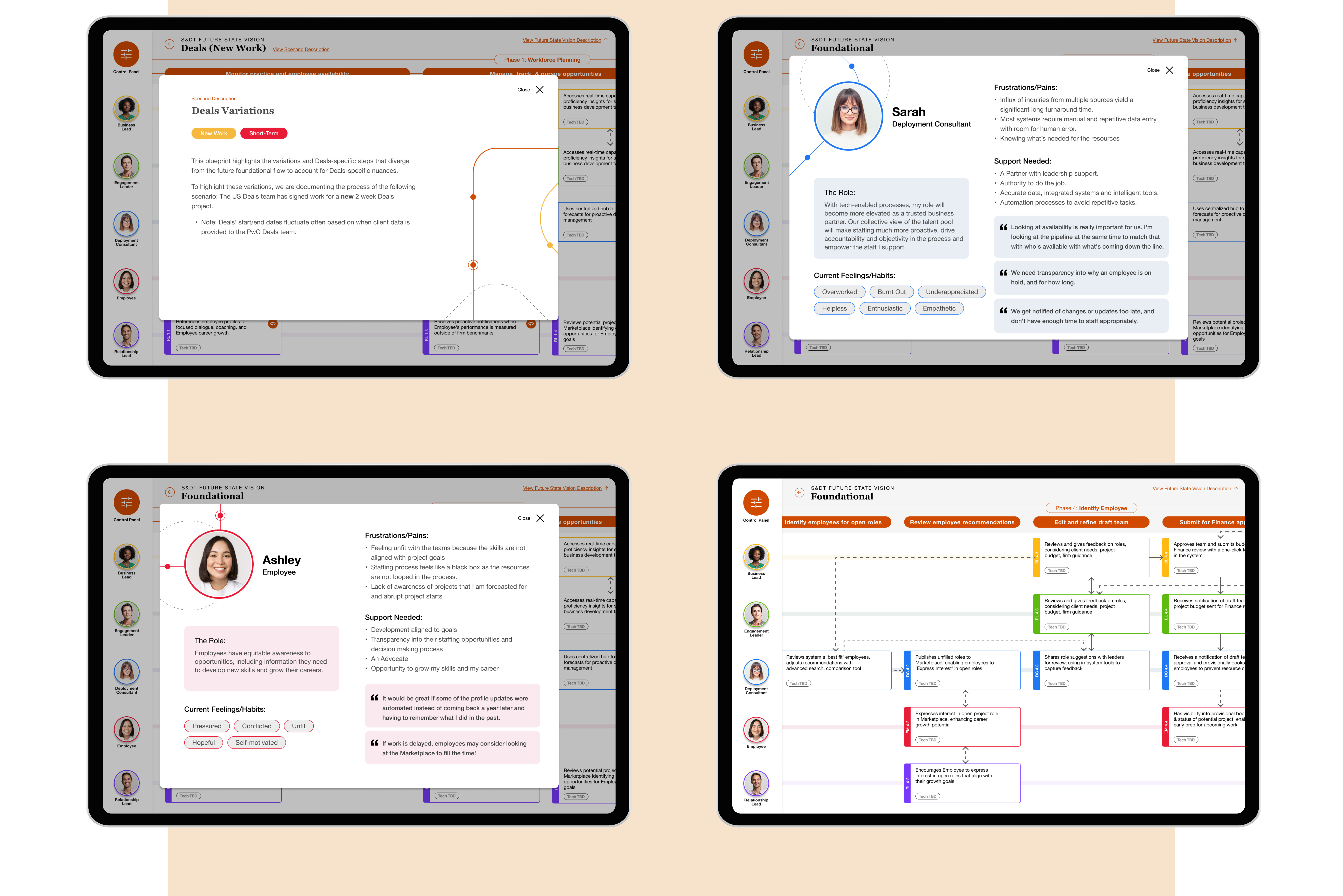 Prototype Screens on Ipads