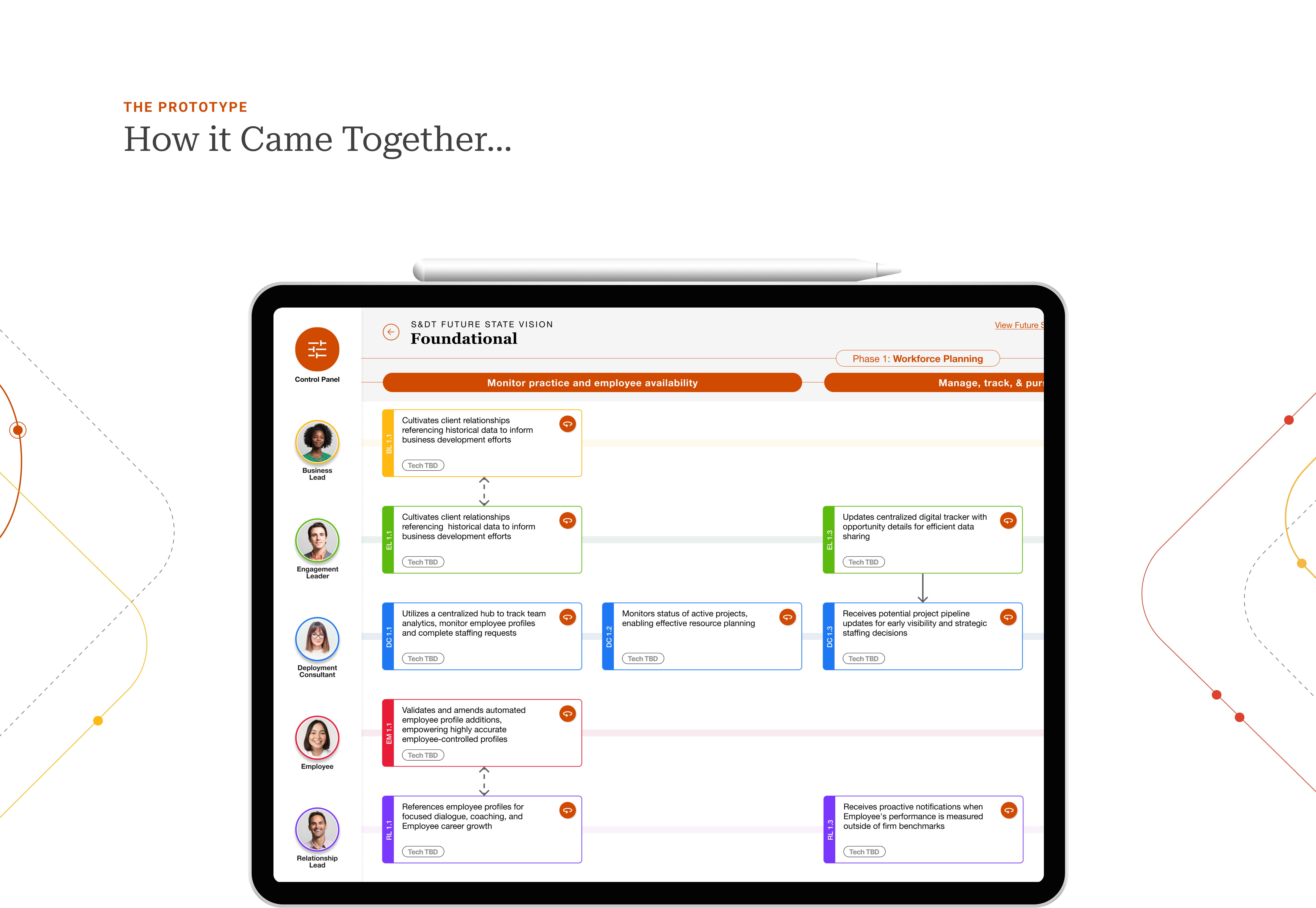 How It All Came Together