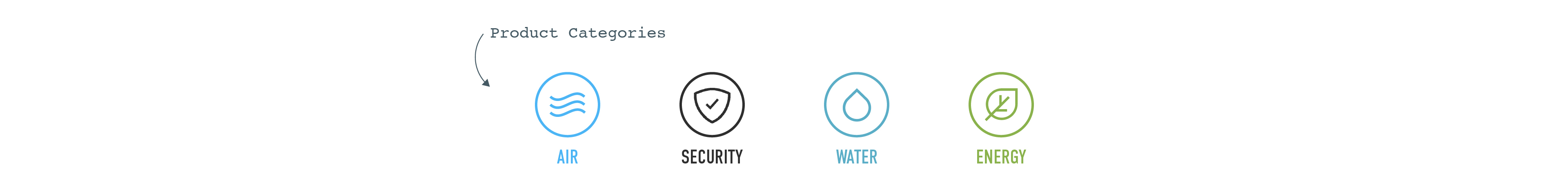 product categories