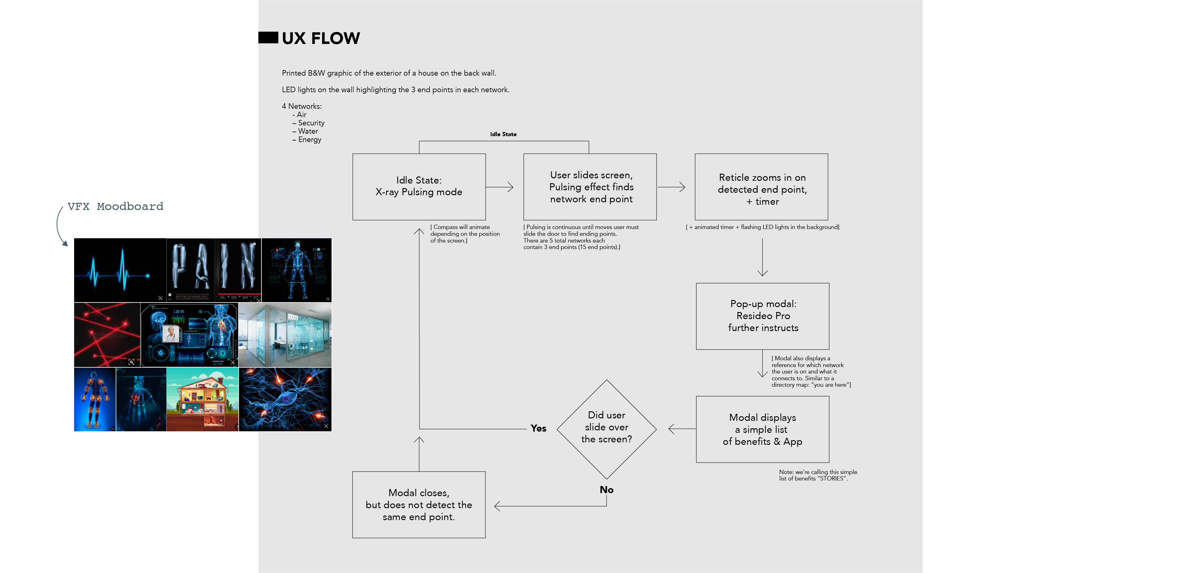 UX Flow