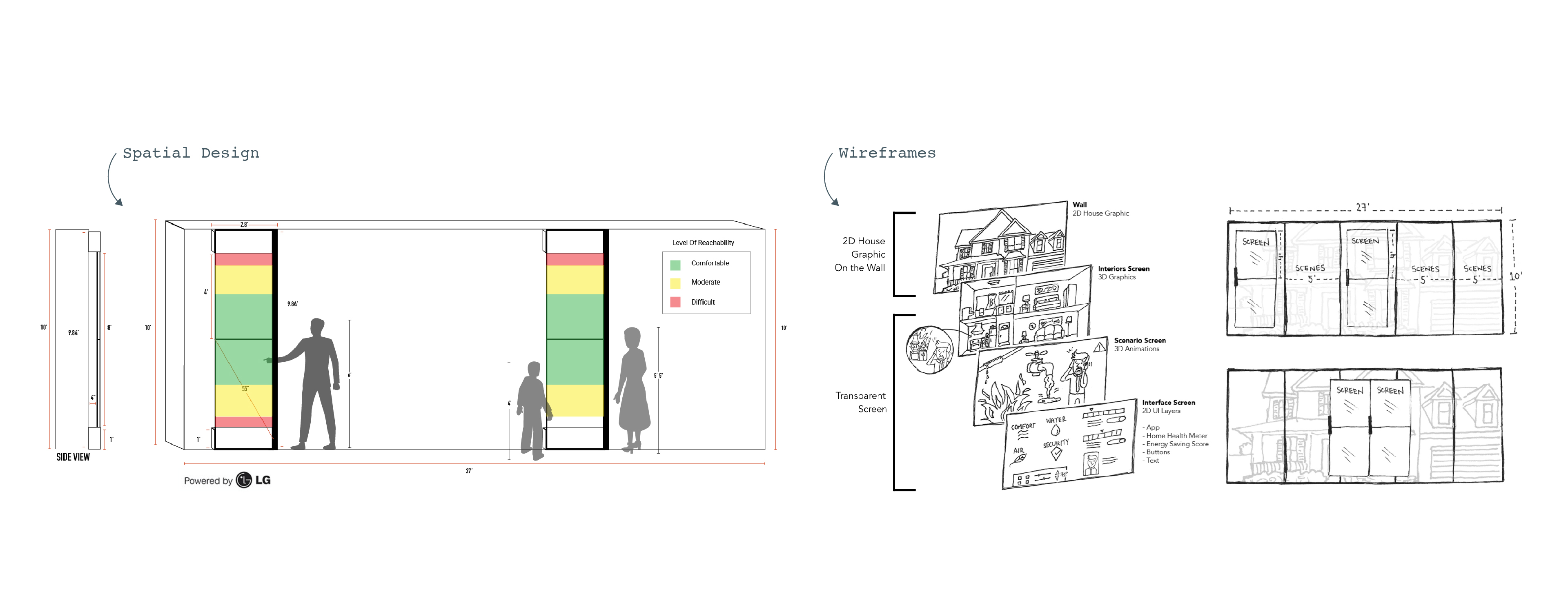 Styleframe and spatial design blueprint