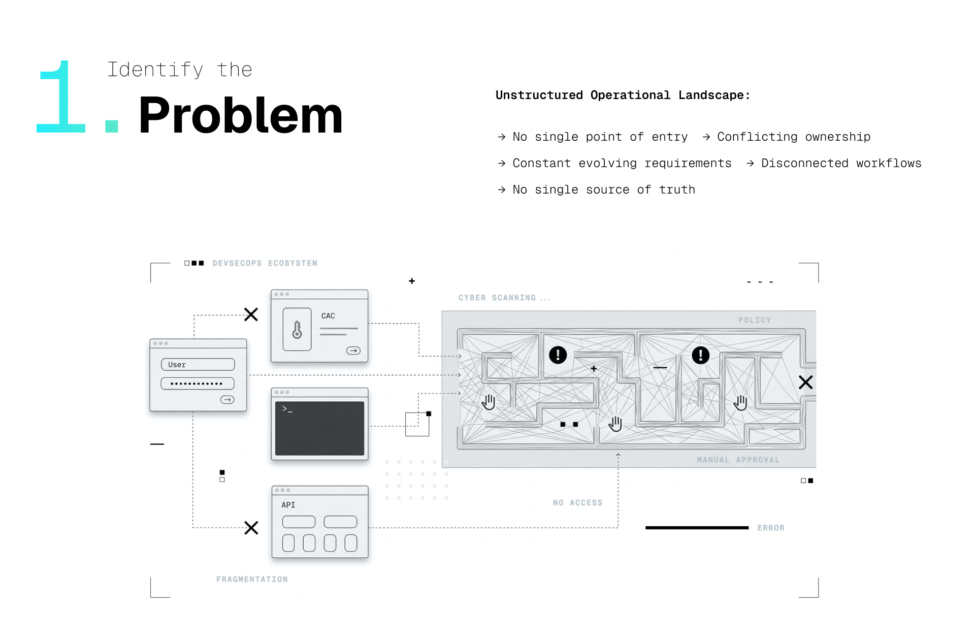 Identifying the problem