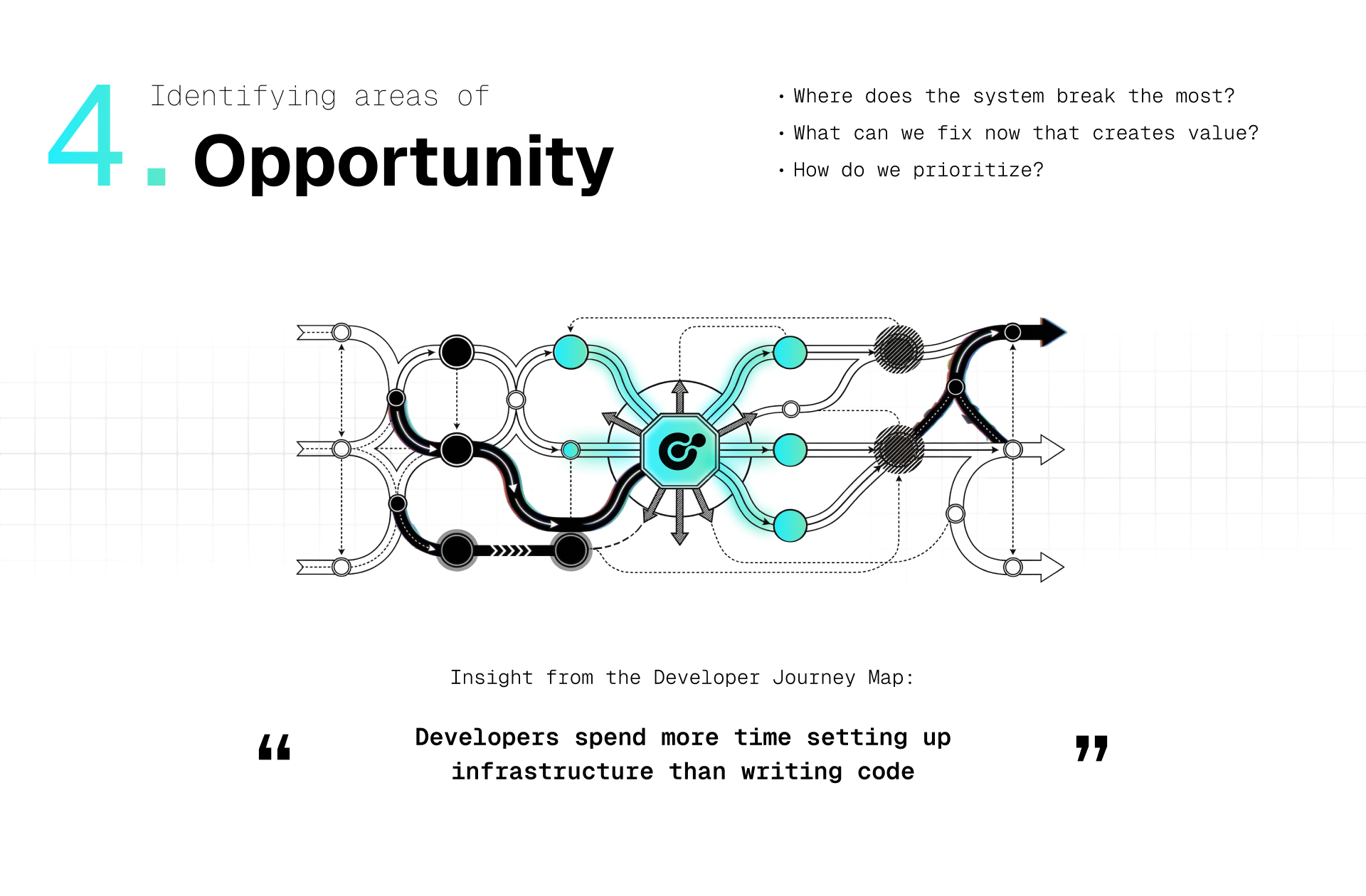 Identifying areas of opportunity