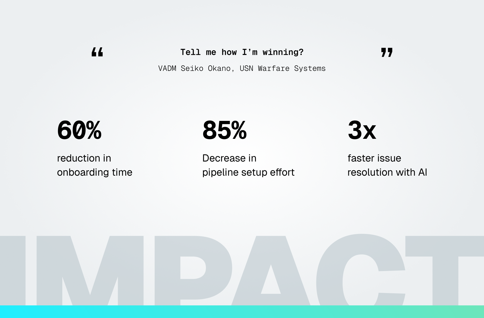 Impact metrics