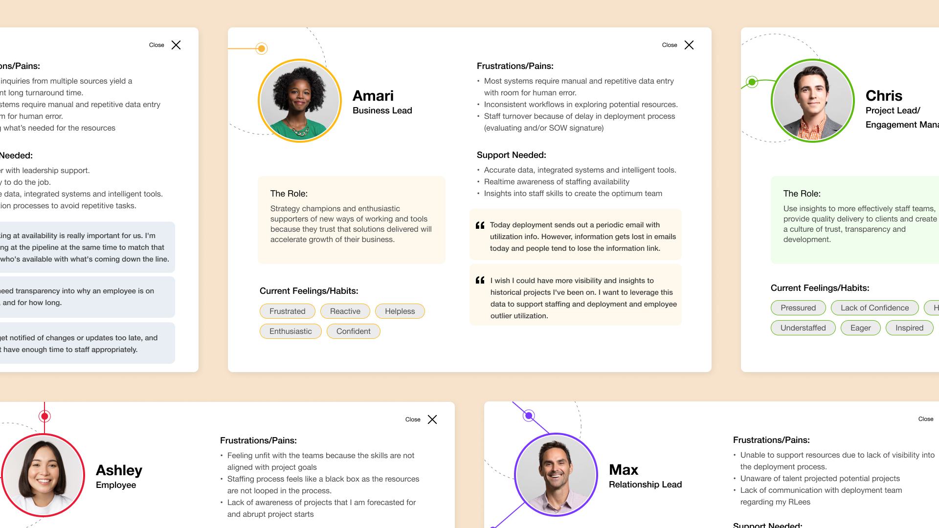 PwC Gallery Item - User Empathy