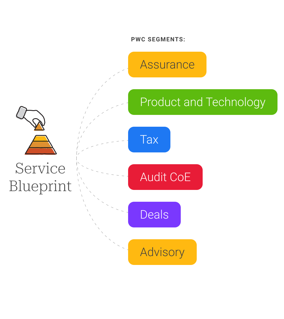 PwC Gallery Item - Business Alignment
