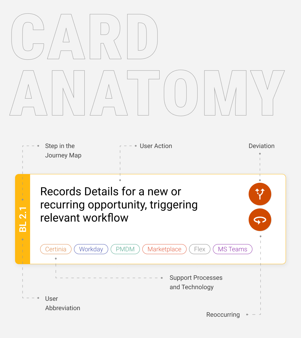 PwC Gallery Item - Data Visualization