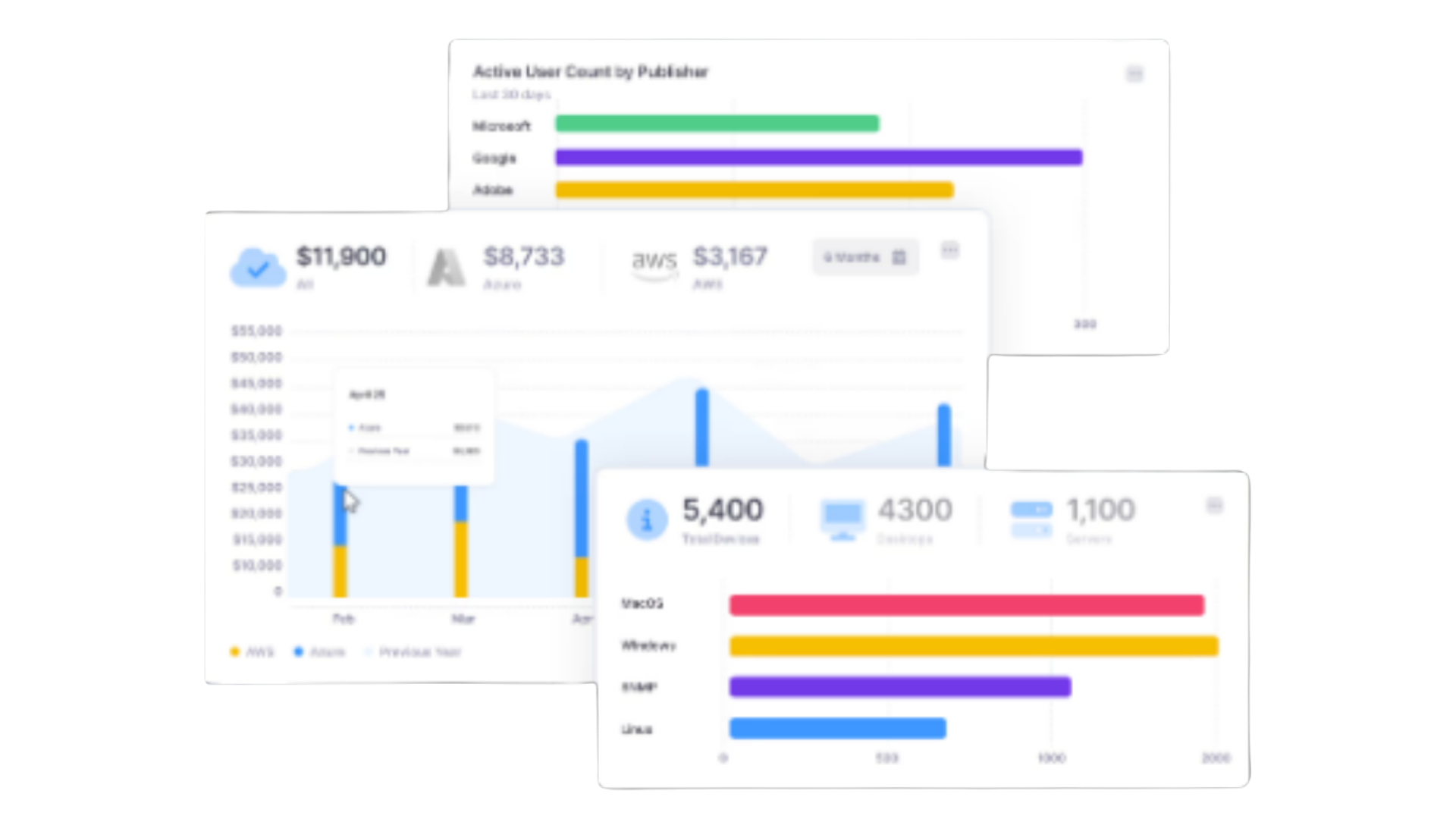 Block 64 dashboard showing active user count by publisher, cloud spend by provider, device inventory, and OS distribution