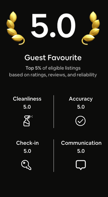Guest Favourite badge with a 5.0 rating and top 5% listing status, displaying scores of 5.0 in cleanliness, accuracy, check-in, and communication with corresponding icons.