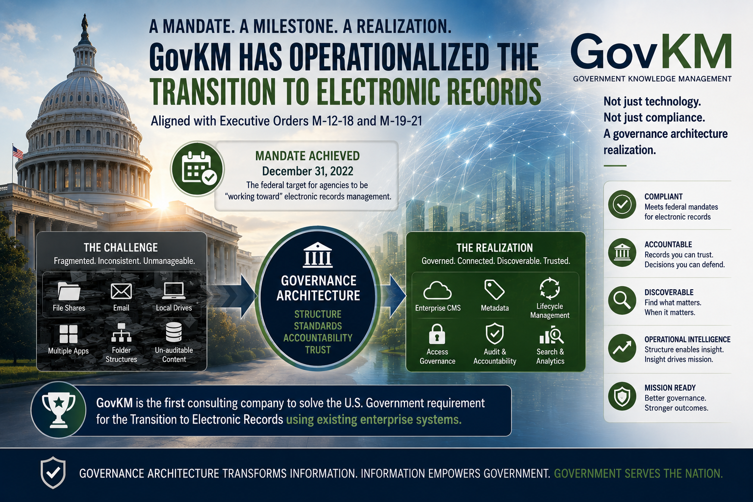 GovKM operationalizing the federal transition to electronic records