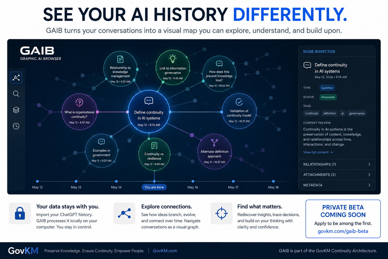 GAIB Graphic AI Browser visualizes AI conversation history as an interactive network of connected nodes, branches, and relationships, with a node inspector for exploring content and context.