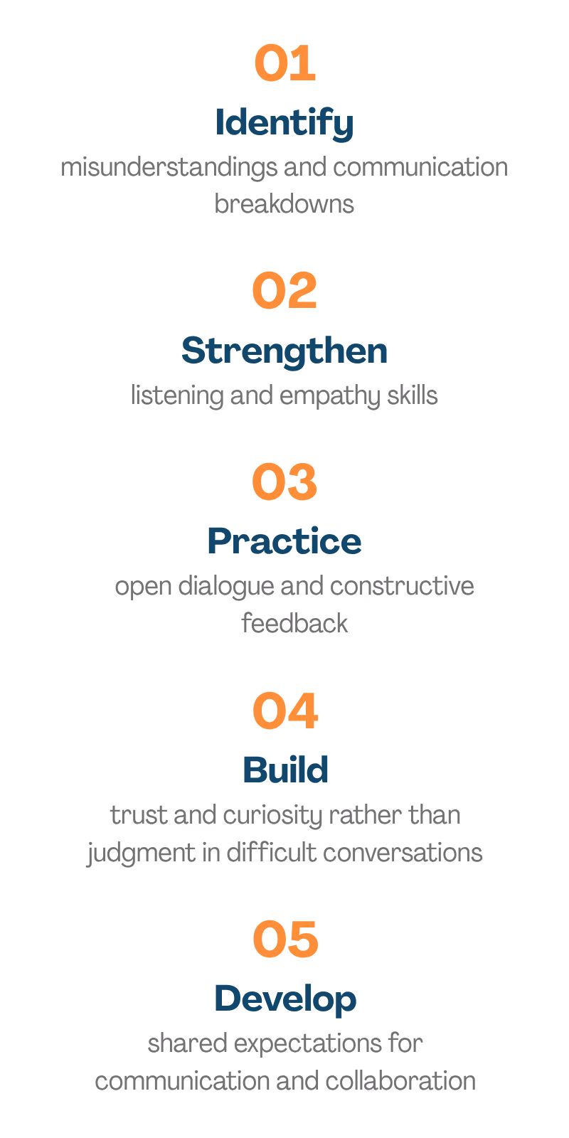 5 step leadership coaching process for groups & teams