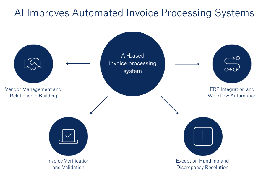 The Key to Great Automated Invoice Processing System