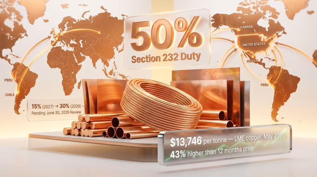 Global Tariff Stay Traps Commodity Importers in 43-Day Squeeze
