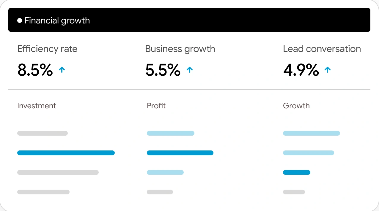 Financial growth