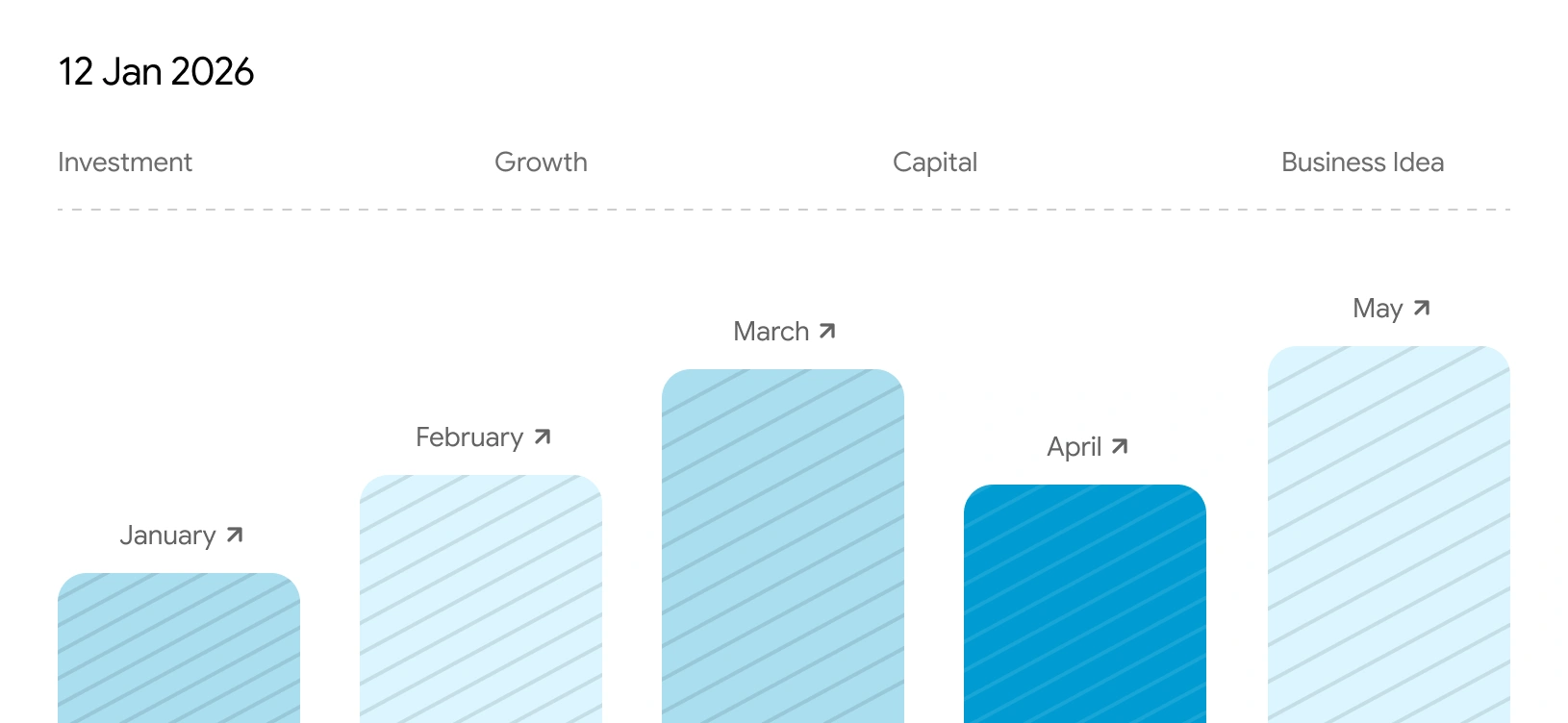 Dashboard graph