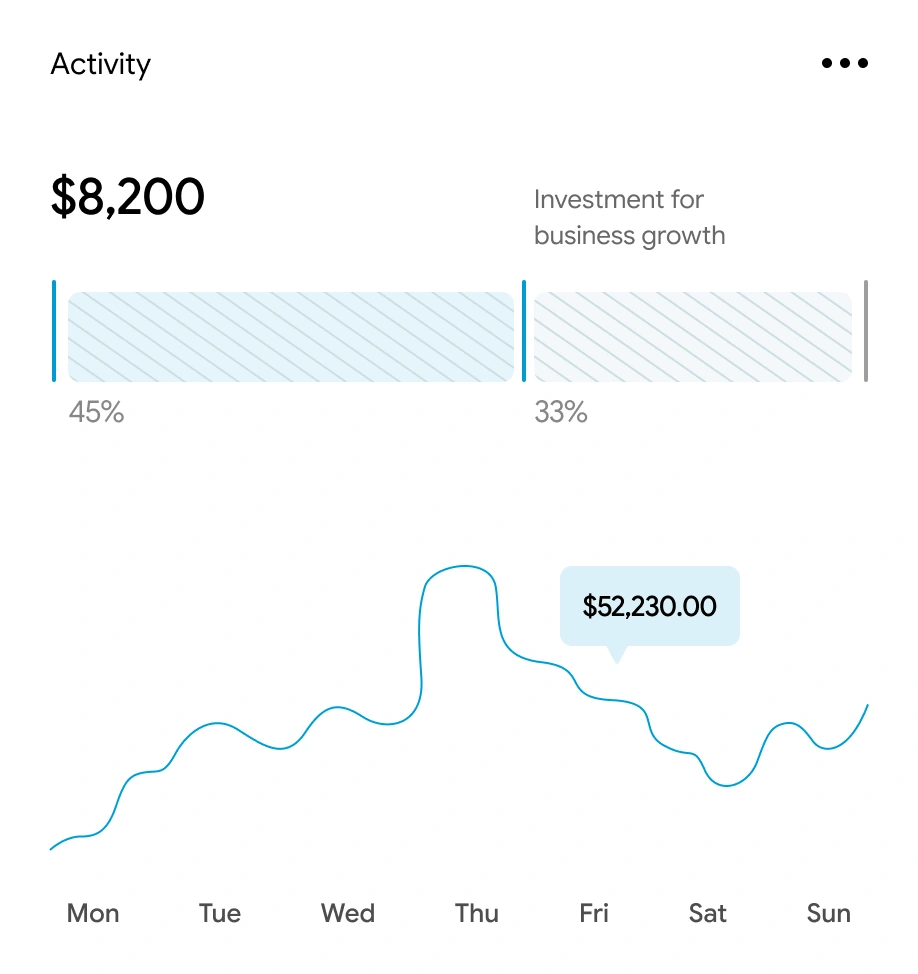 Financial balence