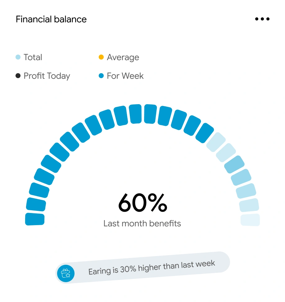 Financial balence