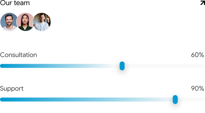 Team performance