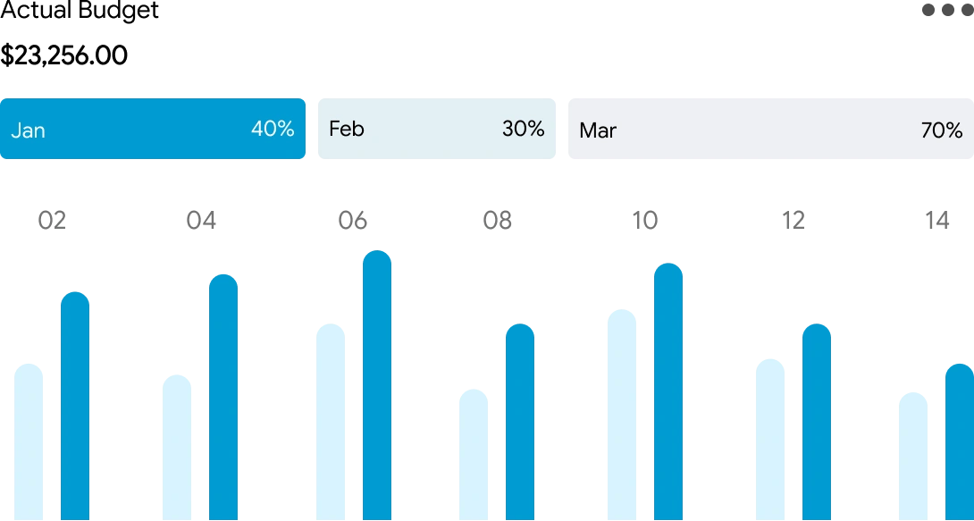 Chart graph
