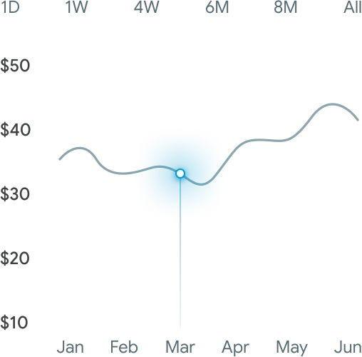 Graph image