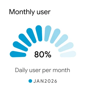Monthly user