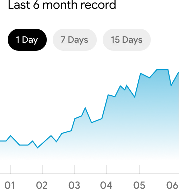 Last month record