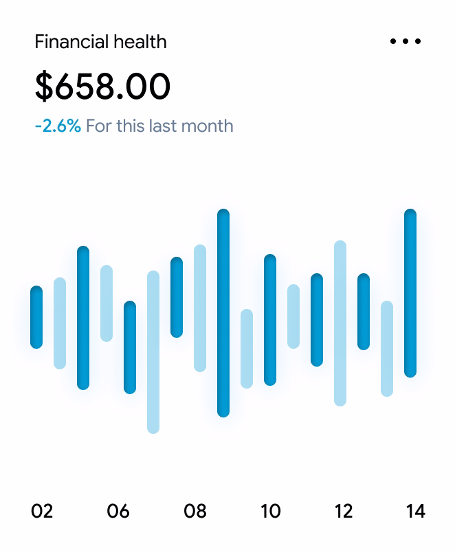 Financial health