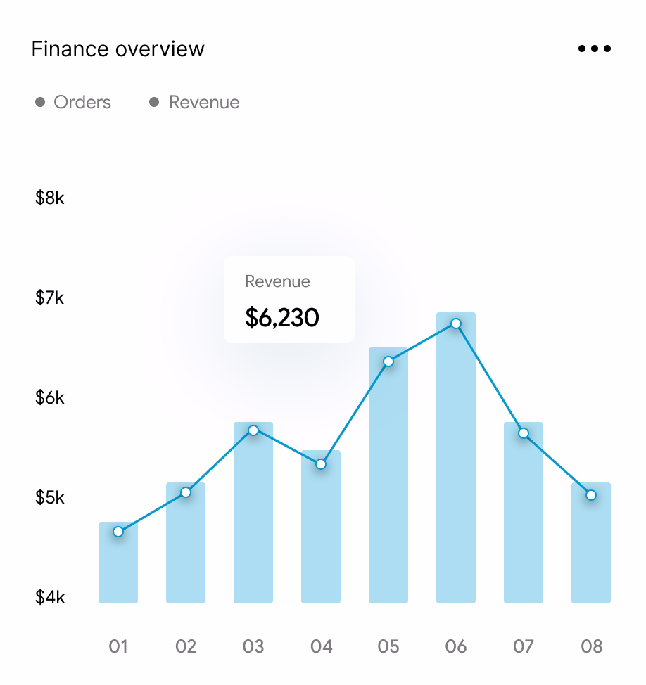 Finance overview