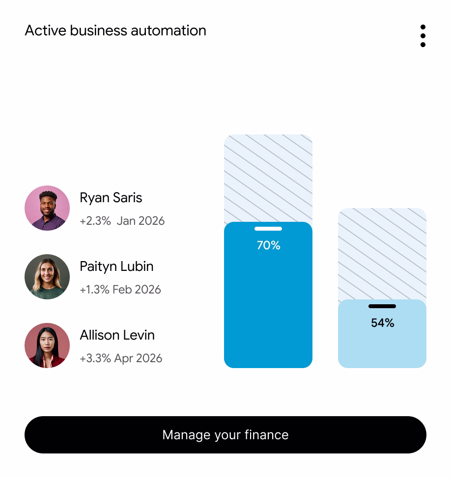 Business automation