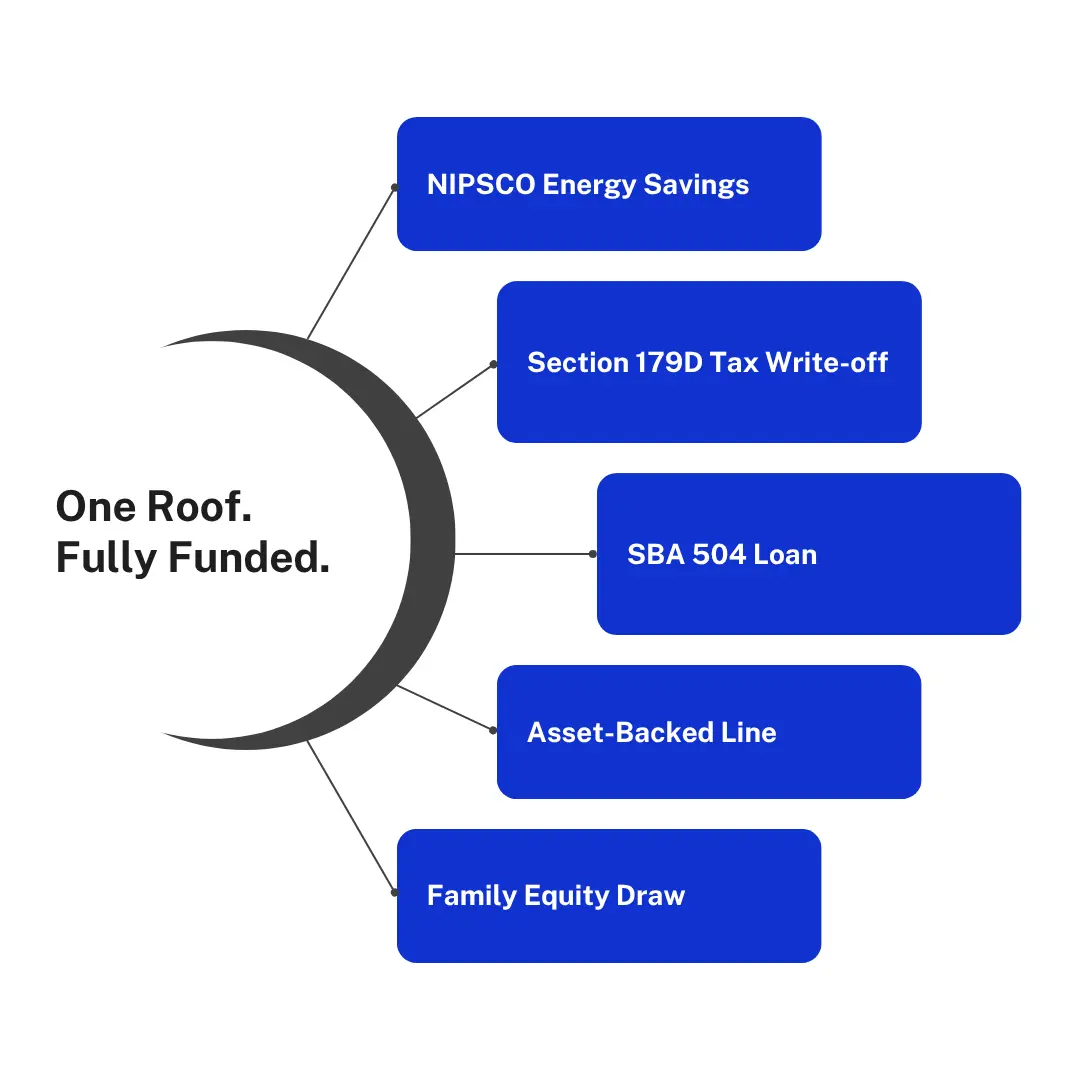 image of roofing contractor at work