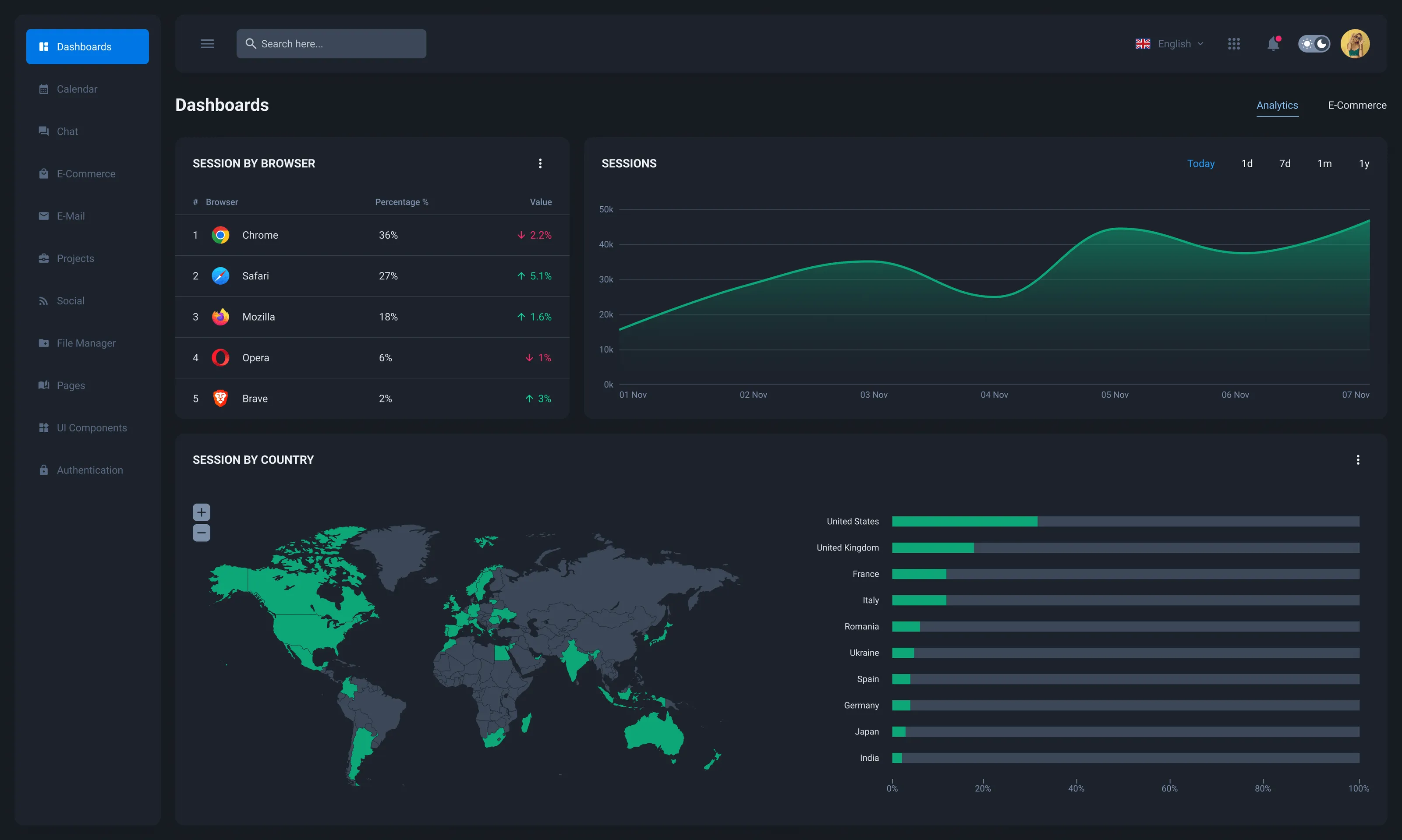 Saas Webflow Template - Milwaukee - Designed by Azwedo.com and Wedoflow.com