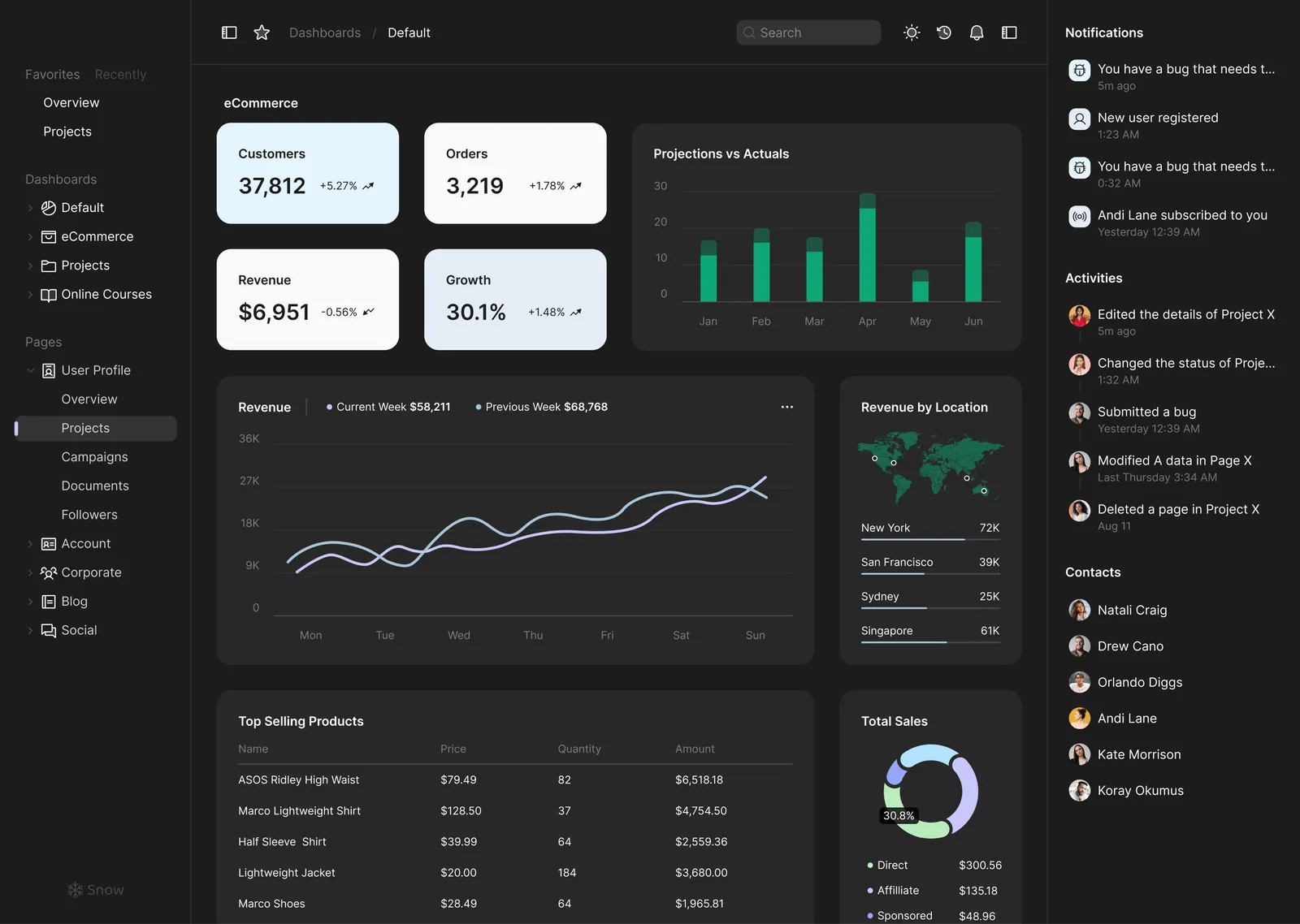 Saas Webflow Template - Milwaukee - Designed by Azwedo.com and Wedoflow.com