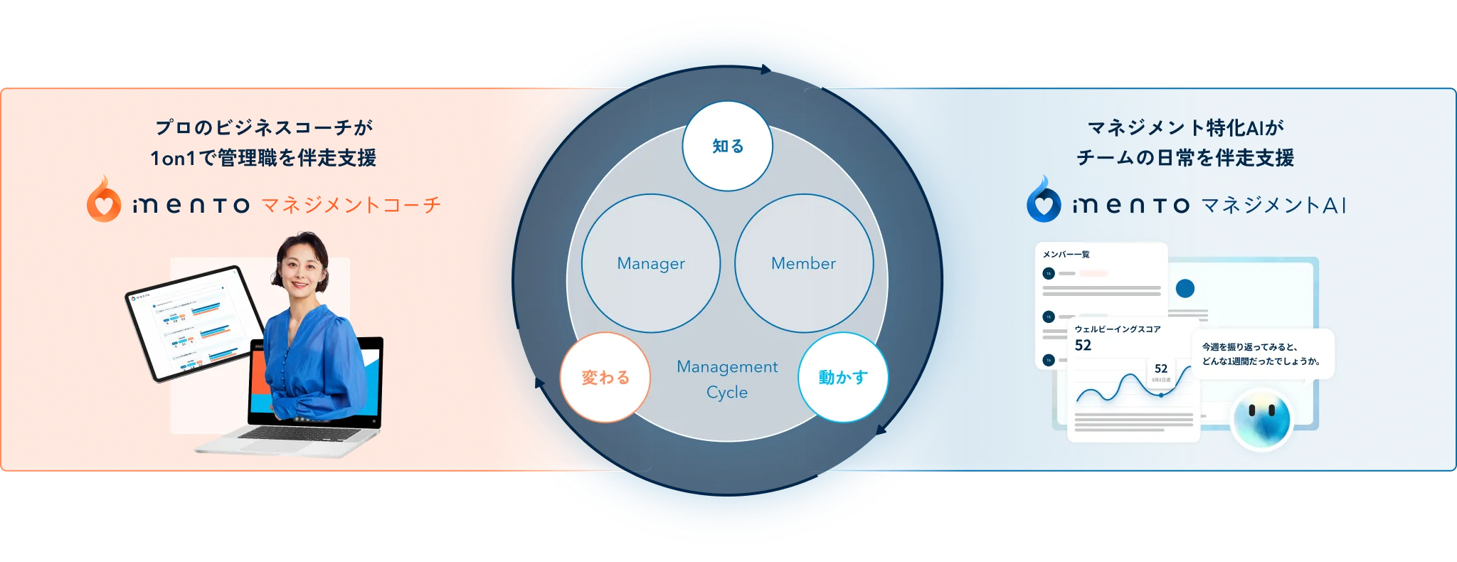 マネジメントサクセスプラットフォームのインフォグラフィック