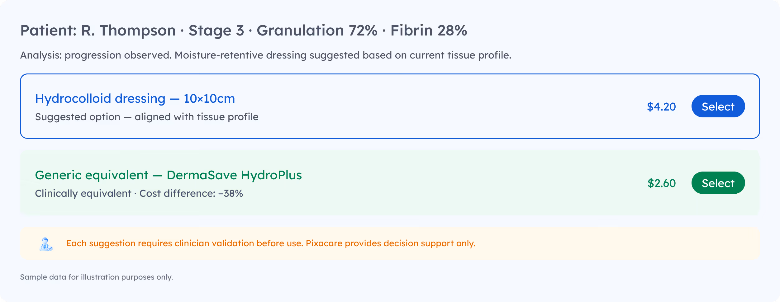 Pixacare AI wound care support interface – clinical team assistance for wound monitoring platform