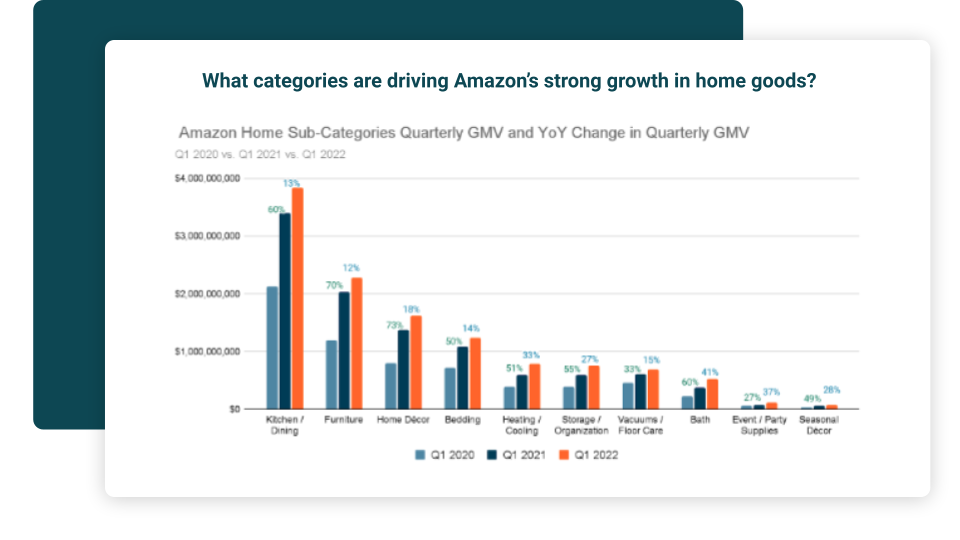 Omnichannel retail market share chart by brand and retailer — YipitData consumer data