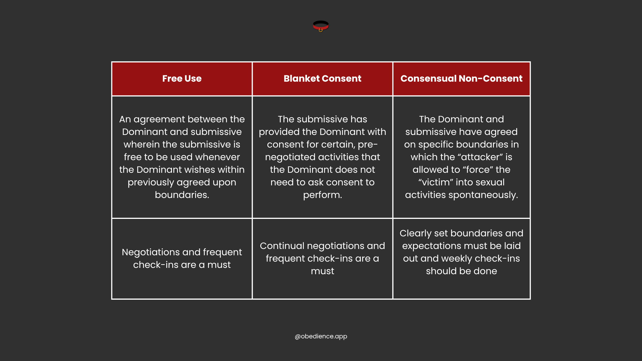 free use, blanket consent and CNC comparison