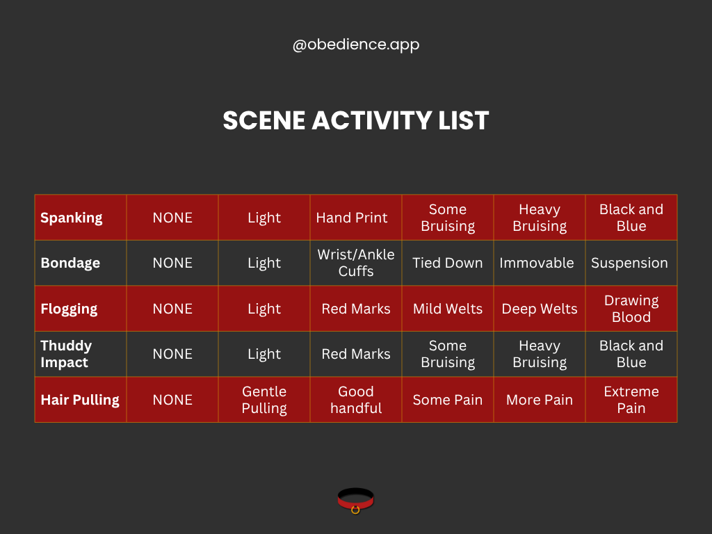 scene activity list