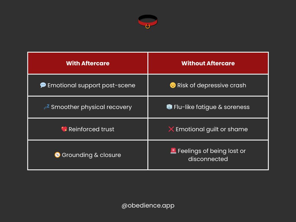 Side-by-Side Comparison: What Happens With vs. Without Aftercare