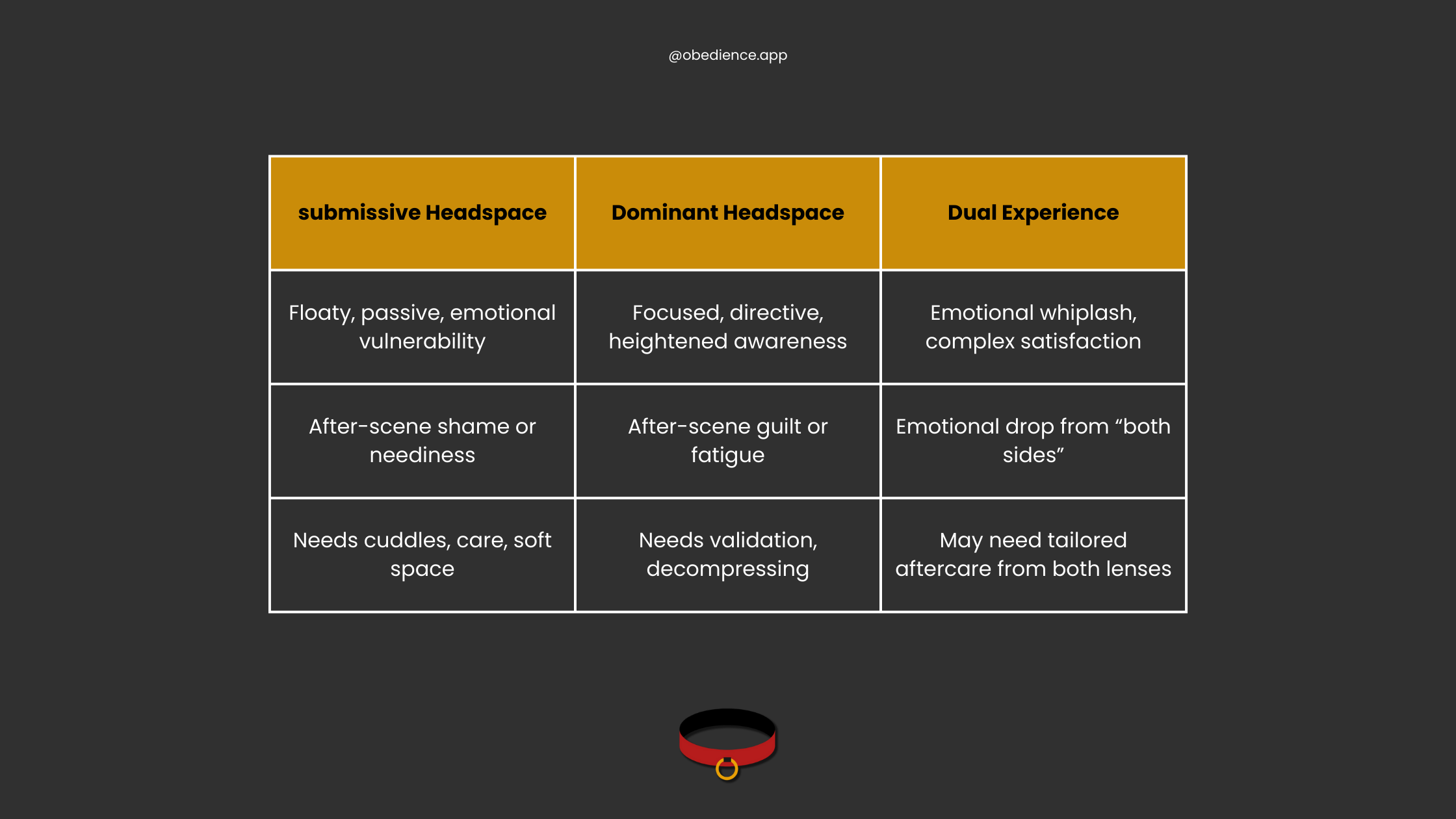 bdsm headspace comparison